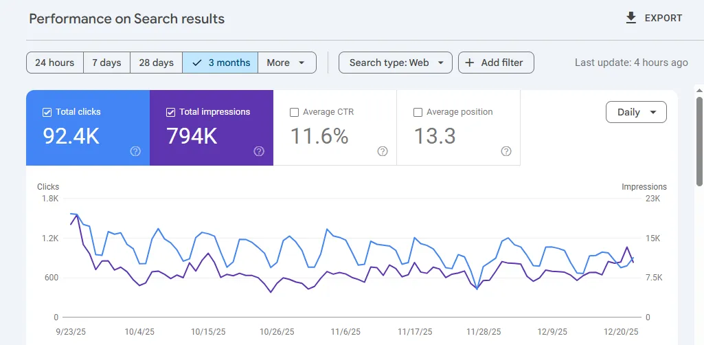 SEO project 2 SEO project 2